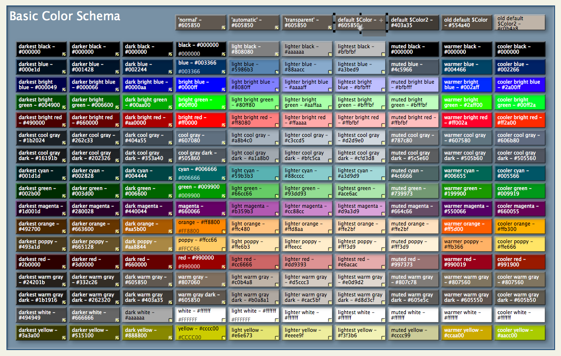 Map of Note colours